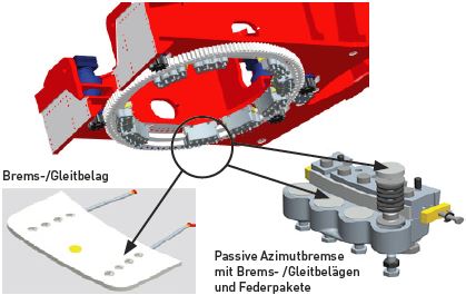 Azimut-Bremssystem modification für V66 - V80- V90-2.0